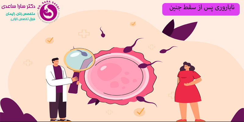 ناباروری-پس-از-سقط-جنین