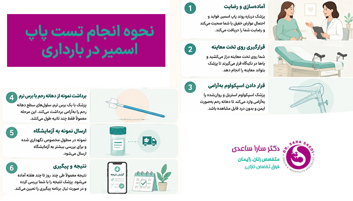 نحوه انجام تست پاپ اسمیر در بارداری