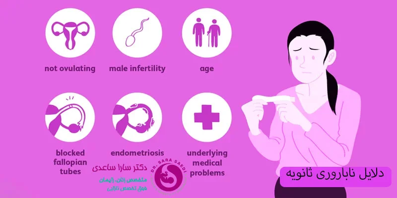 دلایل-ناباروری-ثانویه