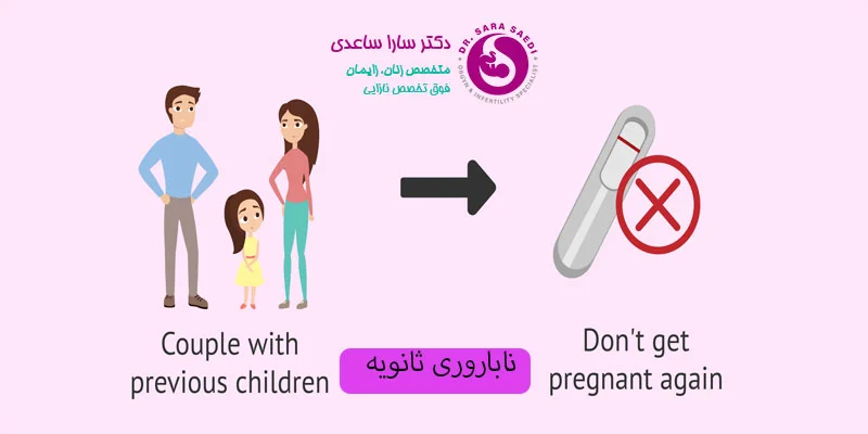 ناباروری-ثانویه