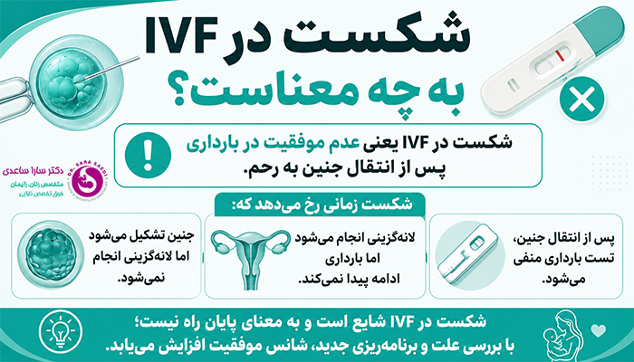 شکست در آی وی اف به چه معناست؟