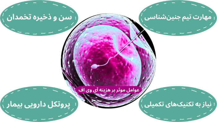 عوامل موثر بر هزینه آی وی اف