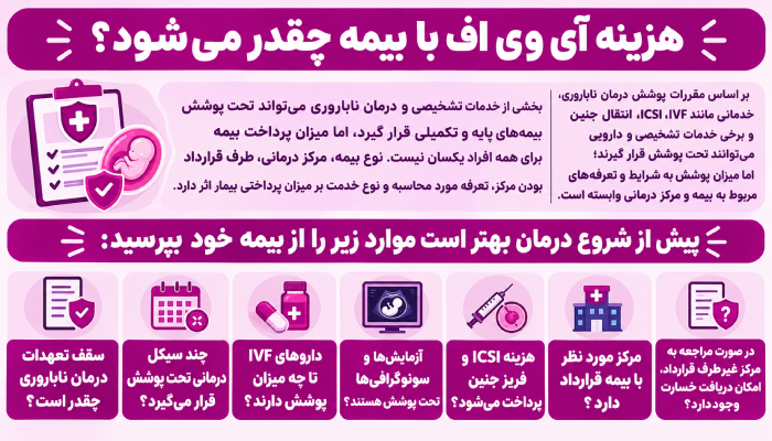 هزینه آی وی اف با بیمه چقدر میشود؟
