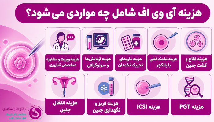هزینه آی وی اف شامل چه مواردی میشود؟