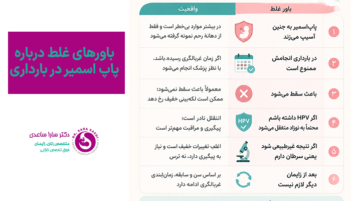 باورهای غلط درباره پاپ اسمیر در بارداری