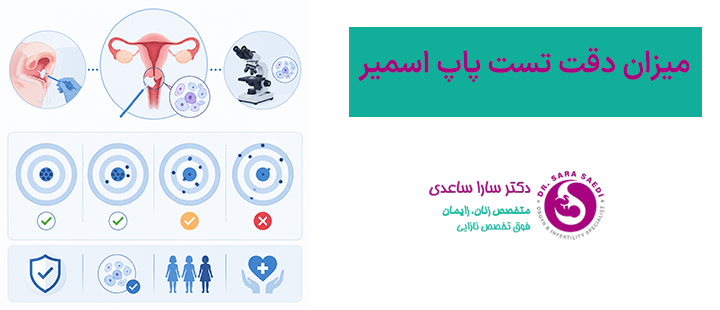 میزان دقت تست پاپ اسمیر