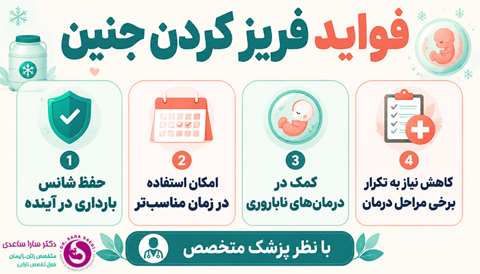 فواید فریز کردن تخمک