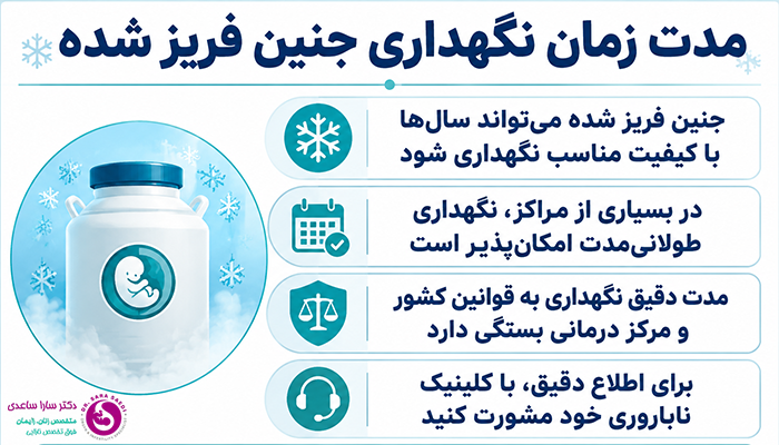 مدت زمان نگهداری جنین فریز شده