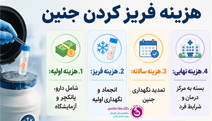 هزینه فریز کردن جنین