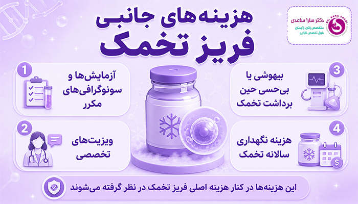 هزینه های جانبی فریز تخمک
