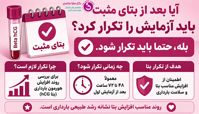 آیا بعد از بتای مثبت باید آزمایش را تکرار کرد؟