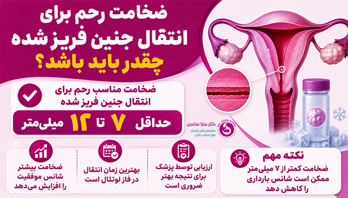 ضخامت رحم برای انتقال جنین فریز شده چقدر باید باشد؟