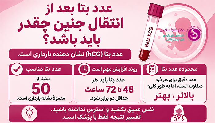 عدد بتا بعد از انتقال جنین چقدر باید باشد؟