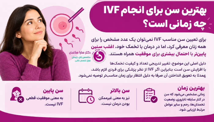 بهترین سن برای انجام IVF چه زمانی است؟