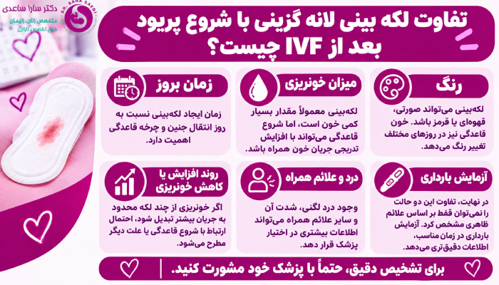 تفاوت لکه بینی لانه گزینی با شروع پریود بعد از IVF چیست؟
