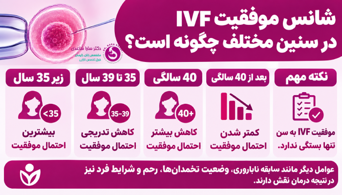 بهترین سن برای IVF با تخمک خود چه سنی است؟