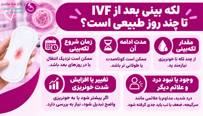 لکه بینی بعد از IVF تا چند روز طبیعی است؟