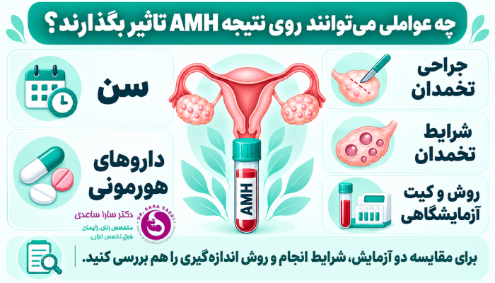 چه عواملی میتوانند روی نتیجه AMH تاثیر بگذارند؟