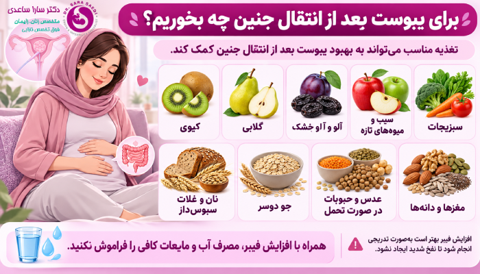 برای یبوست بعد از انتقال جنین چه بخوریم؟
