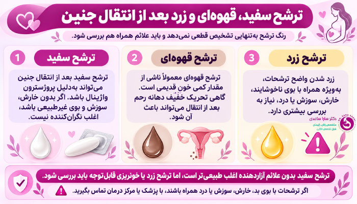 ترشح قهوهای بعد از انتقال جنین نشانه چیست؟