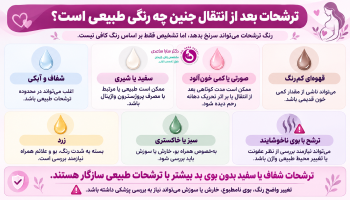 ترشحات بعد از انتقال جنین چه رنگی طبیعی است؟
