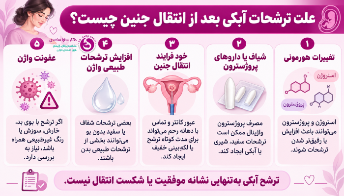 علت ترشحات آبکی بعد از انتقال جنین چیست؟