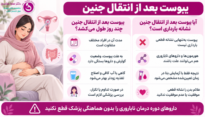 یبوست بعد از انتقال جنین چند روز طول میکشد؟